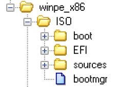 WinPE: создание загрузочного USB-накопителя